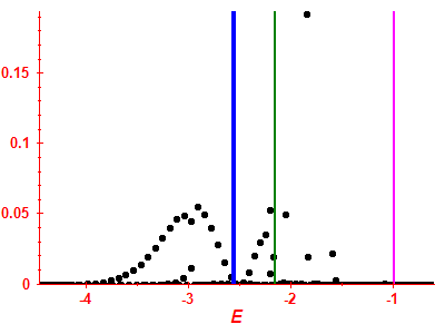 Strength function